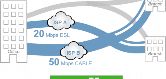 Biztonságos hibrid hálózatok: Forcepoint SD-WAN