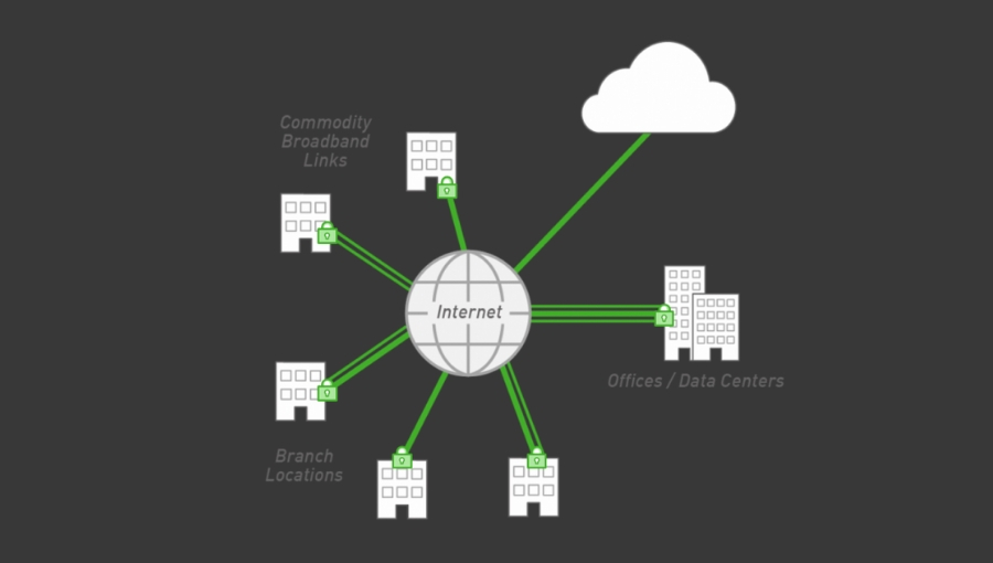 Minden, amit az SD-WAN jobban tud!