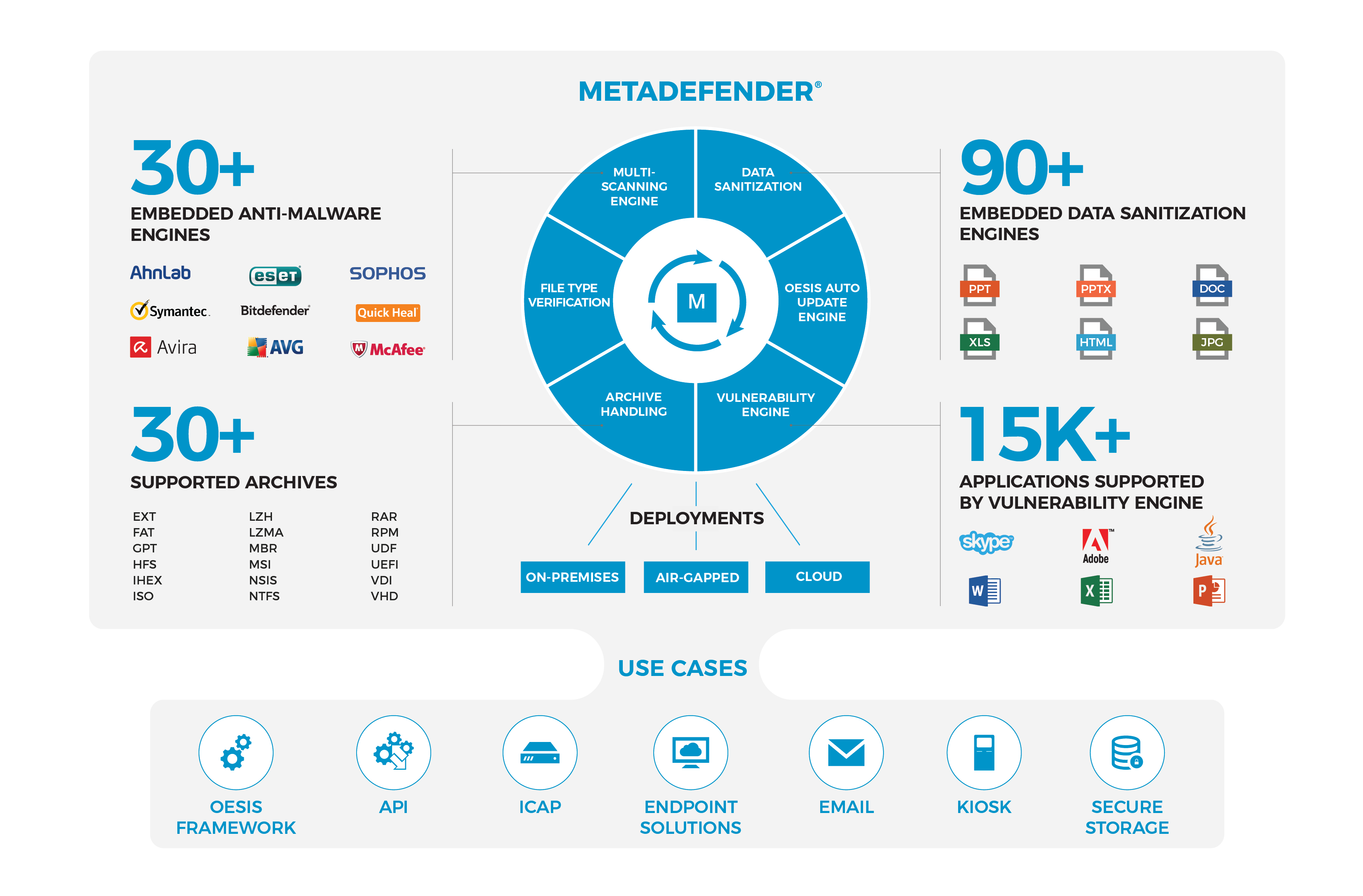 Az új Metadefender Client – biztonságos USB adatbeléptetés