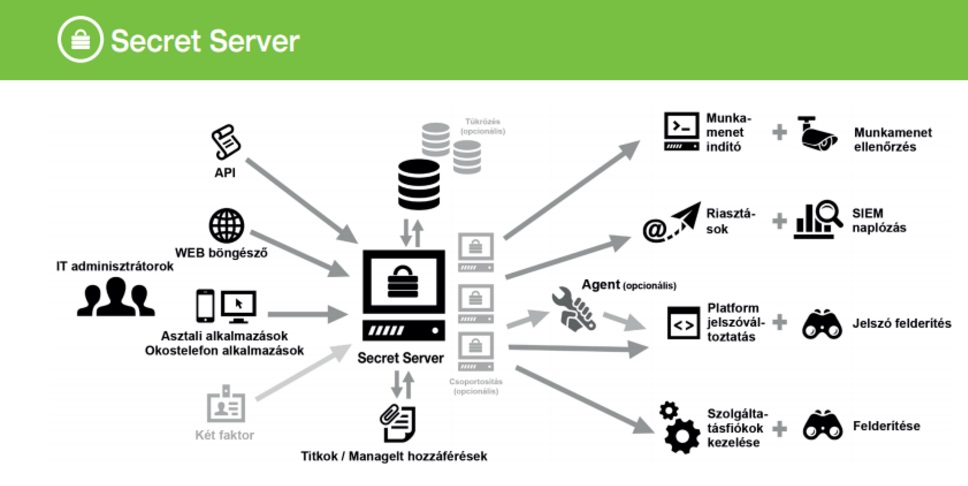 Thycotic – Privilegizált Account Management