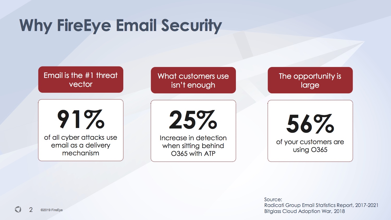 FireEye O365 e-mail security tool webinar és teszt