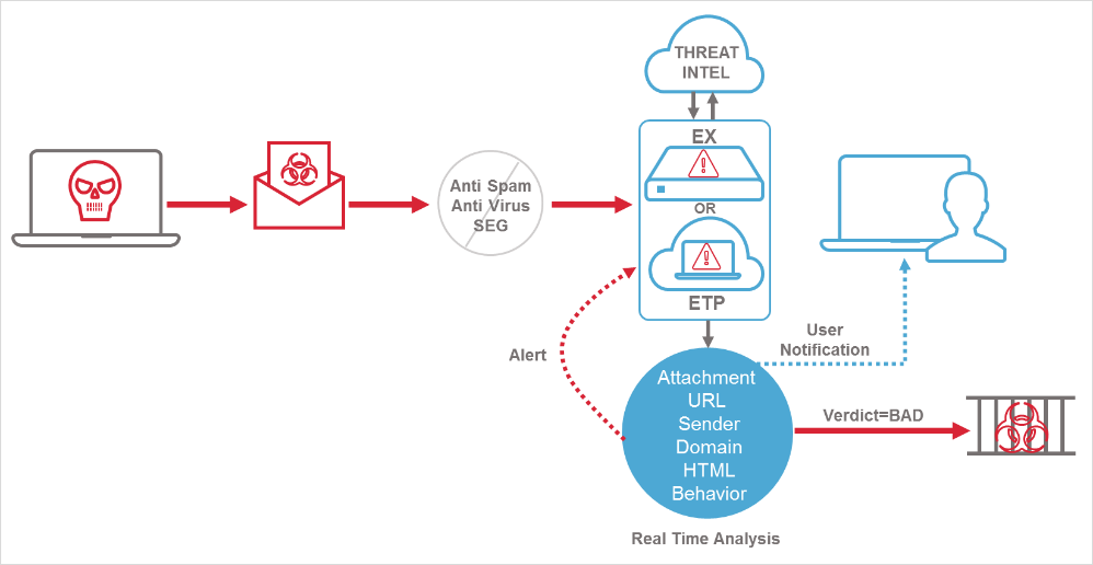 FireEye – támadási trendek és portfólió review