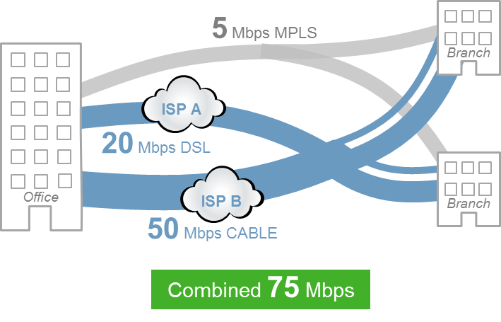 Biztonságos hibrid hálózatok: Forcepoint SD-WAN