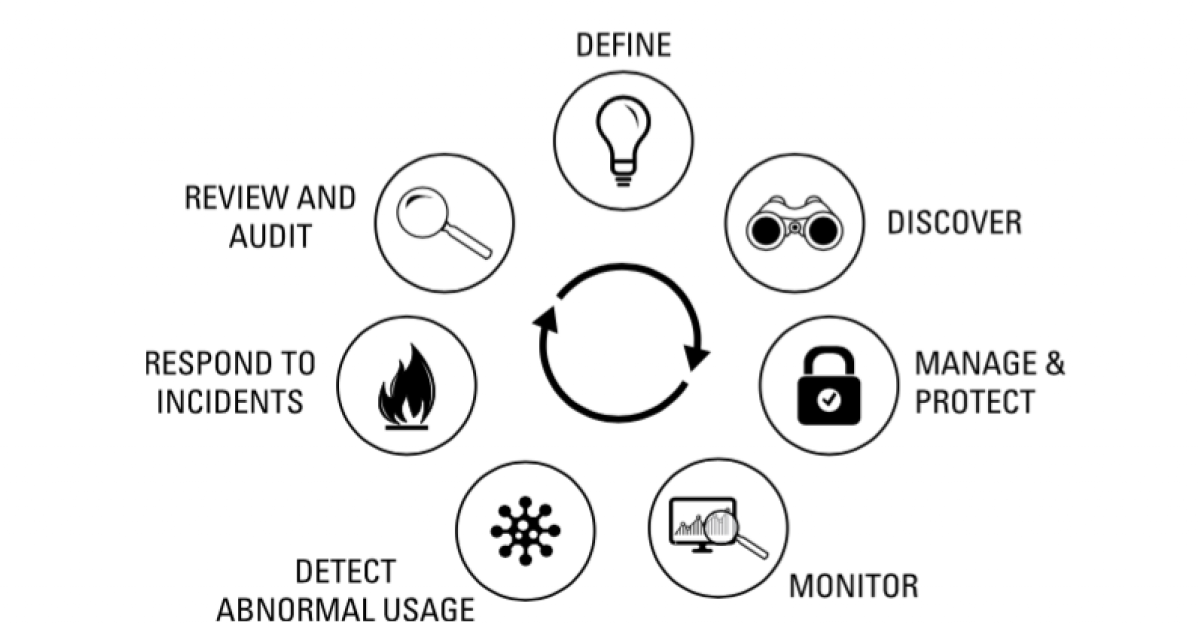 Service Account Security