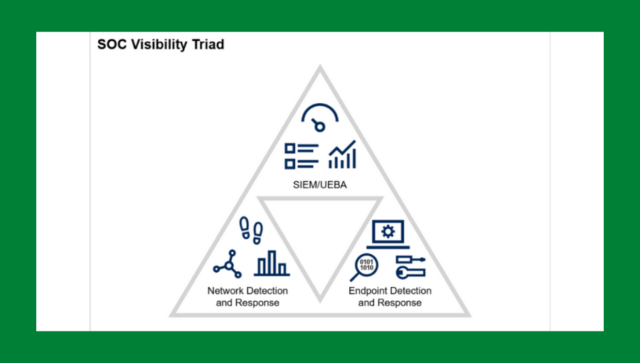 Vectra - Microsoft: SOC láthatósági triád