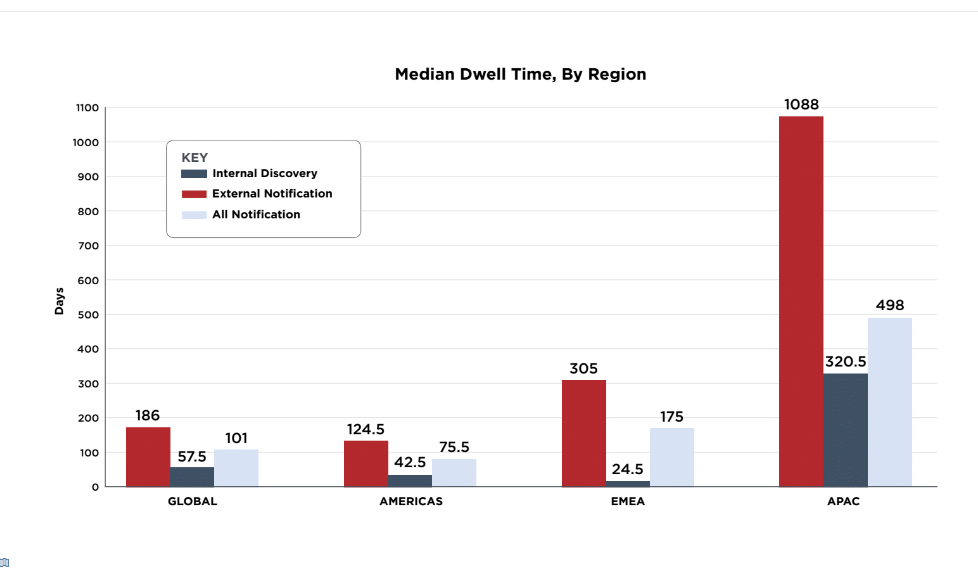 FireEye a malware támadás elleni védekezés szakértője. 