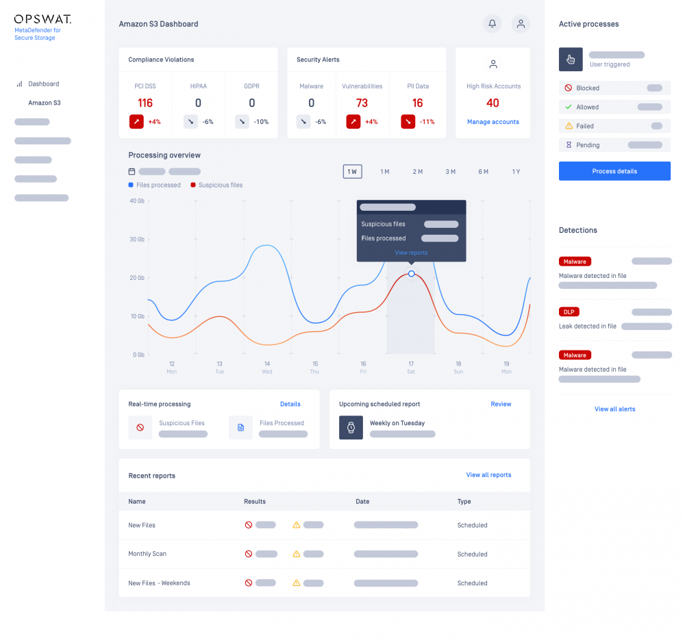 OPSWAT MetaDefender for Secure Storage