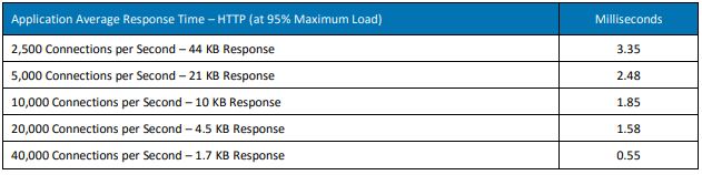 forcepoint NGFW