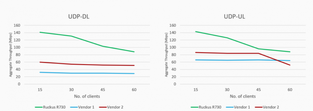 Ruckus R 730 