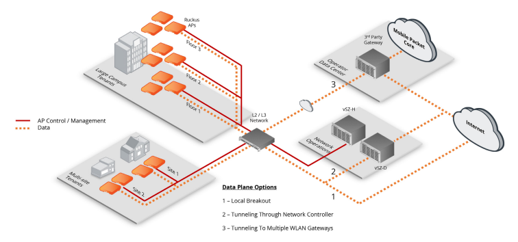 Ruckus WiFi, Ruckus Wireless, WiFi router