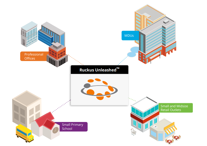 Ruckus WiFi, Ruckus Wireless, WiFi router