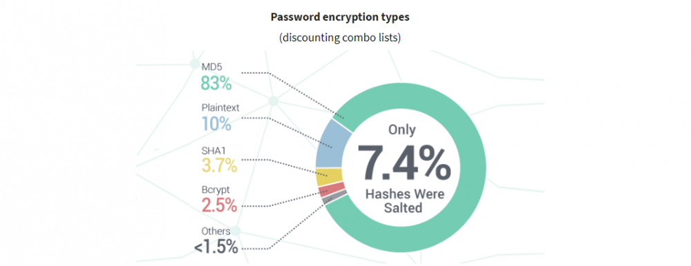 Account Takeover, ATO, Spycloud