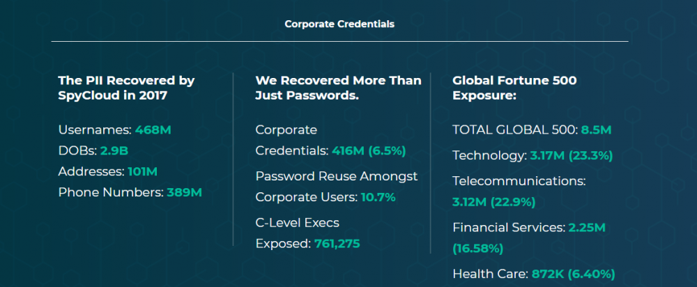 Account Takeover, ATO, Spycloud