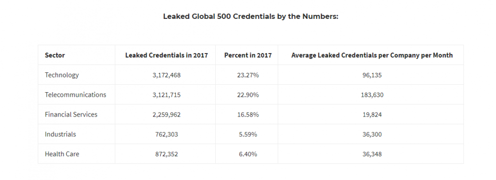 Account Takeover, ATO, Spycloud