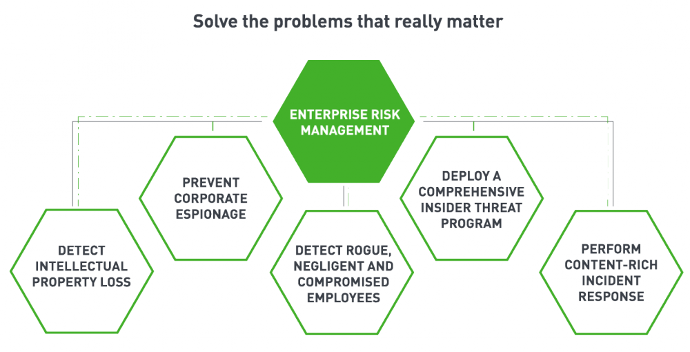 Forcepoint DLP, az adatszivárgás elleni védelem legjobbja.