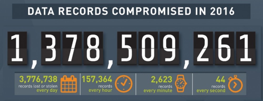 Gemalto, GDPR, adatvédelem, adatszivárgás, adat titkosítás, határvédelem