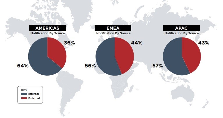 FireEye a malware támadás elleni védekezés szakértője. 