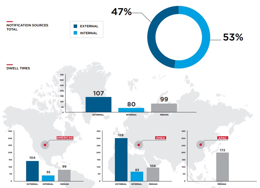 FireEye, FireEye újdonság, kiber fenyegetés, határvédelem