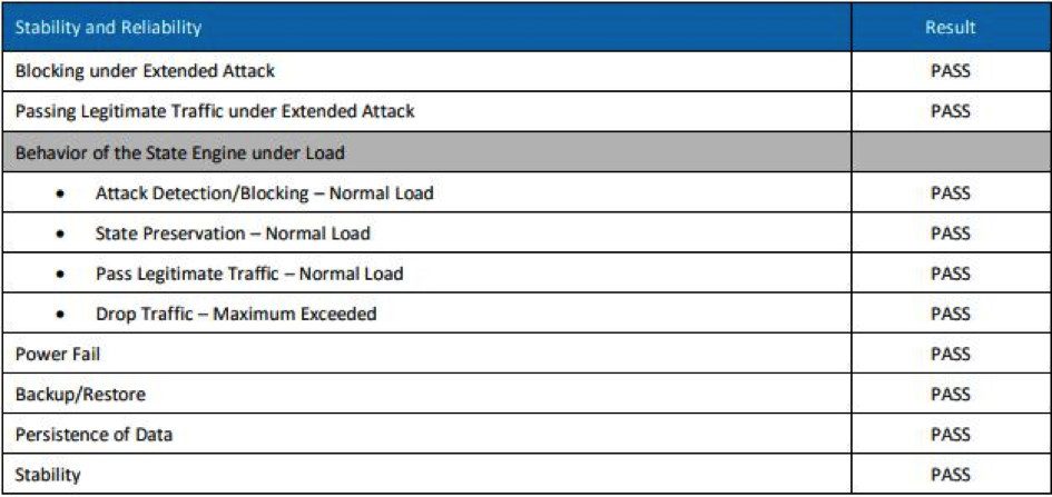 forcepoint NGFW