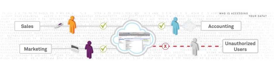 Gemalto, GDPR, adatvédelem, adatszivárgás, adat titkosítás, határvédelem