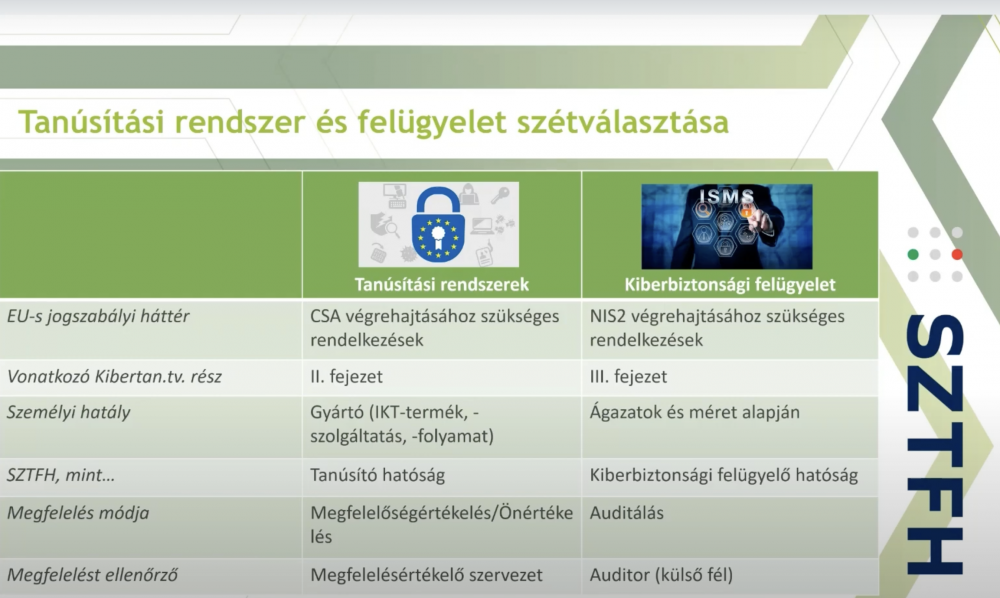 nis2 tanúsítási rendszer és felügyelet - filter:max Kft.