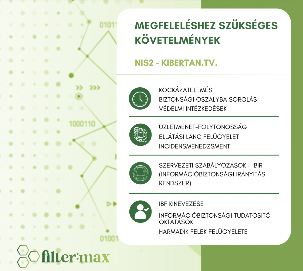 NIS2 megfeleléshez szükséges feltételek - filtermax Kft. szolgáltatások