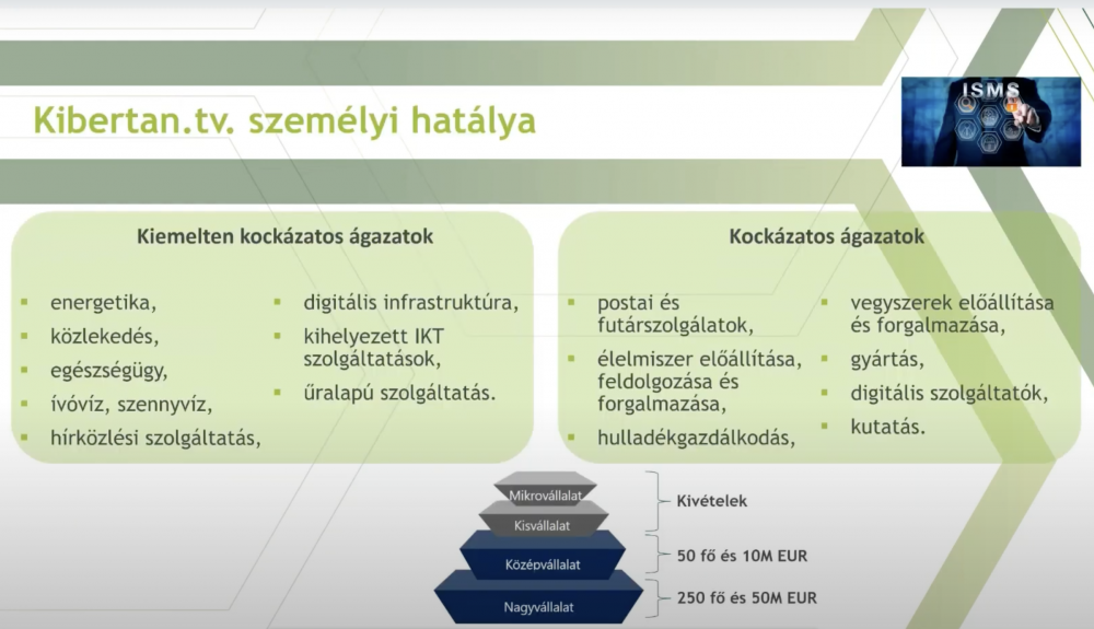 nis2 irányelv: érintett szervezetek besorolása - forrás filter:max Kft.