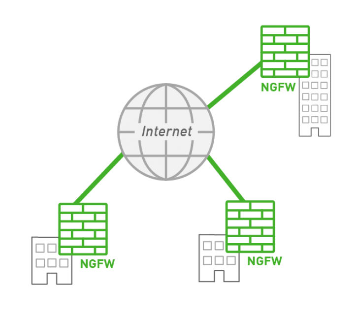 SD-WAN, Forcepoint, szélessávú hálózatépítés, nagysebességű hálózati kapcsolatok