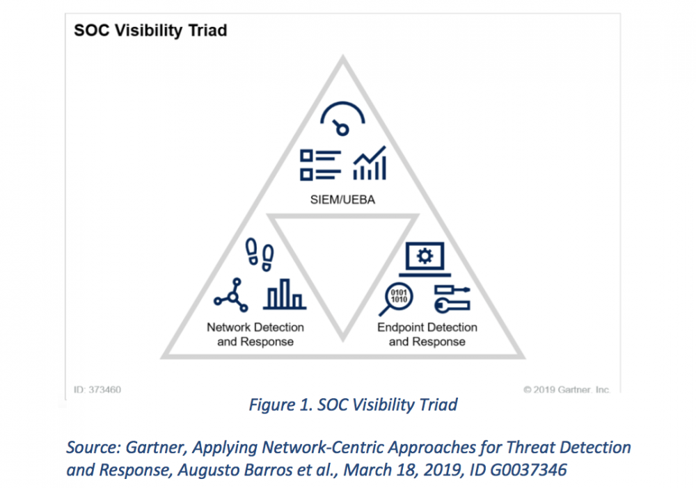 Vectra SOC Visibility Triad