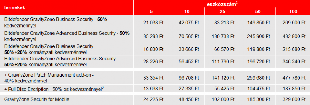 vírusirtó, Bitdefender, Kaspersky