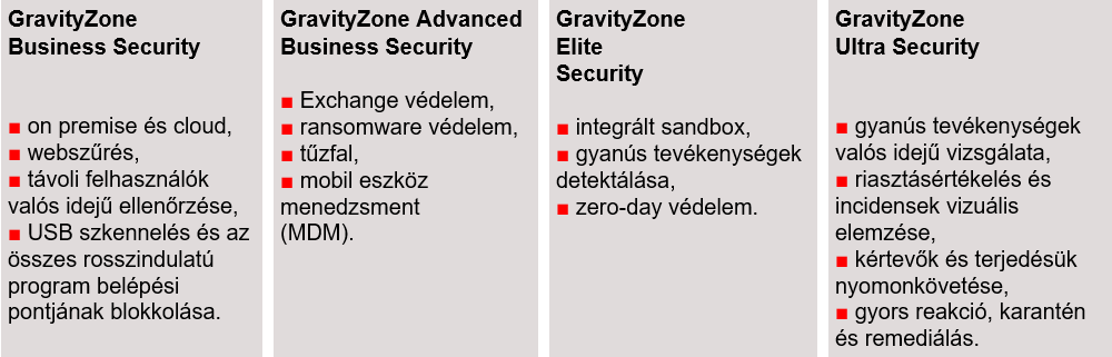 vírusirtó, Bitdefender, Kaspersky