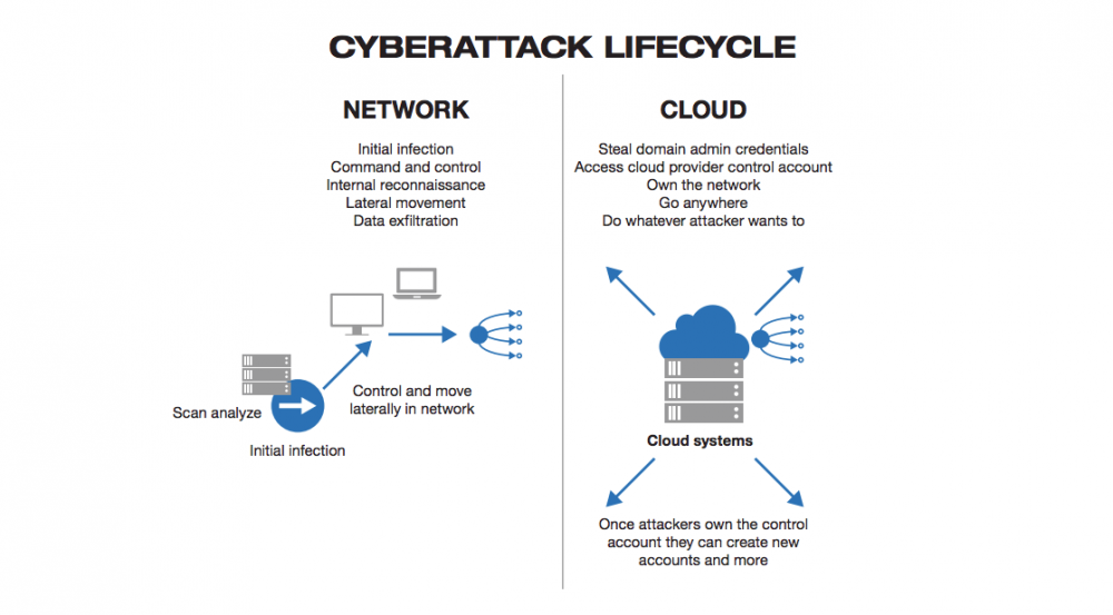 vectra cognito threat detection