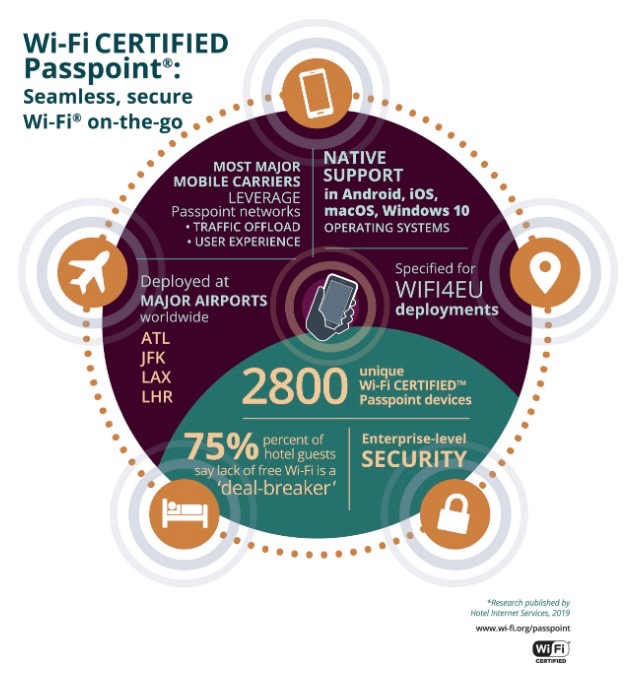 Ruckus, Wi-Fi vantage